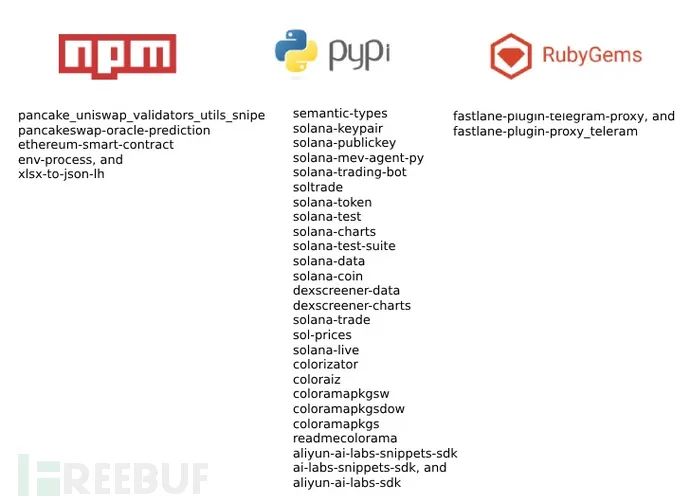 开源供应链攻击持续发酵，多个软件包仓库内藏恶意组件- 山东信 ...