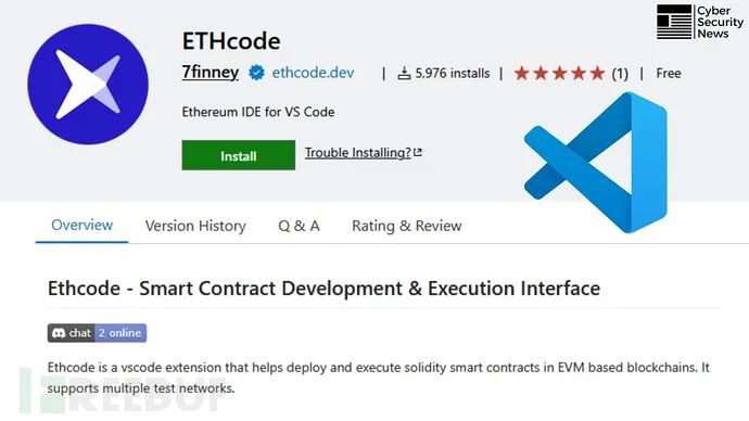 两行代码植入恶意功能，VS Code扩展遭供应链攻击- 山东信天辰信息 ...